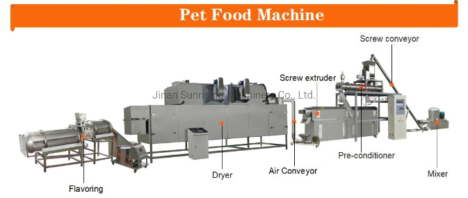 Equipment for The Production of Dog Food + Used Pet Food Processing Lines + Canned Wet Pet Food Processing Line
