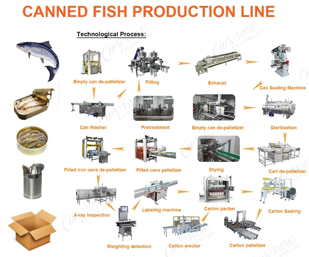 Turnkey Project Complete Canned Seafood Production Line